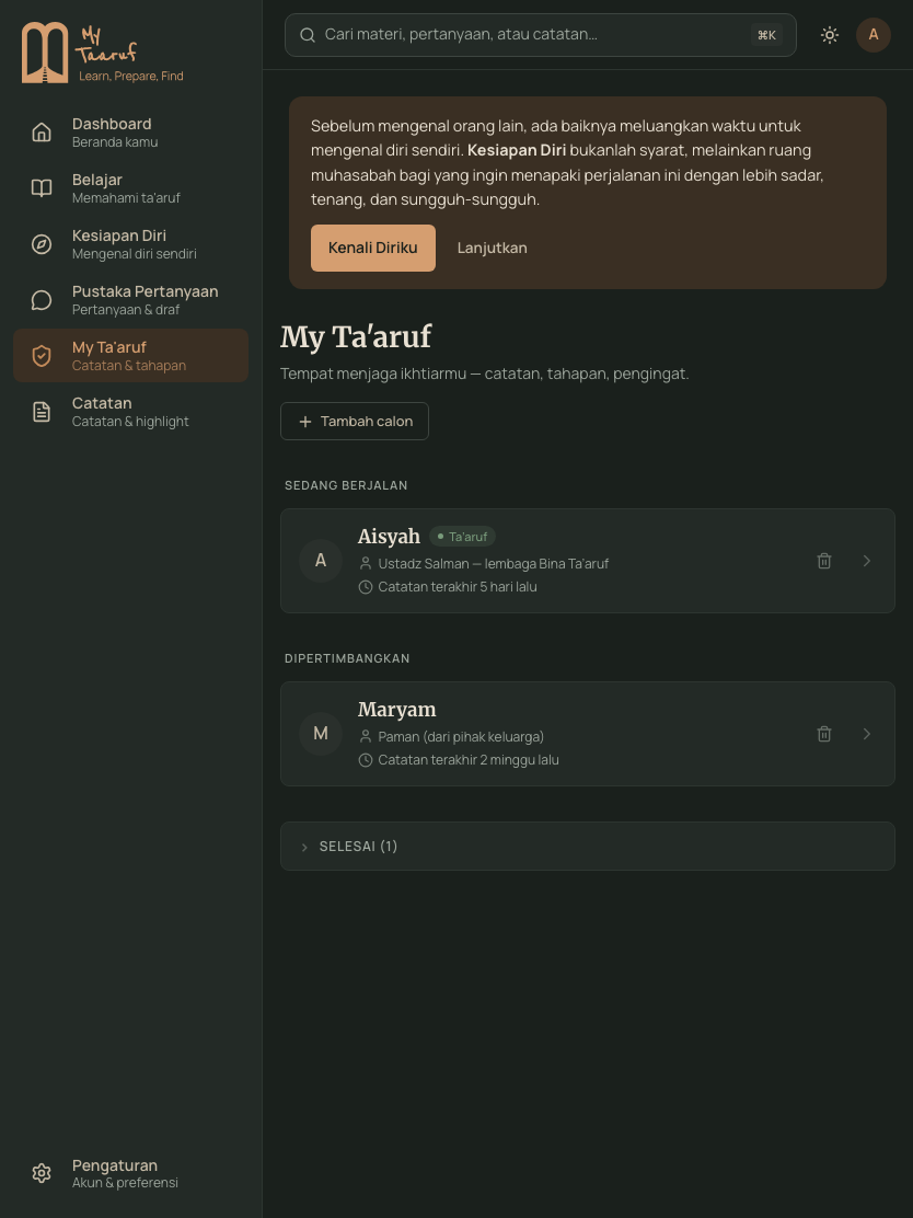 Tampilan aplikasi: daftar calon di MyTaaruf, dikelompokkan per tahap.